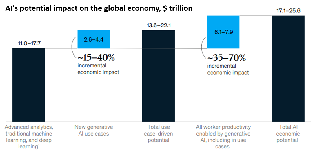 Source: McKinsey Global Institute Analysis