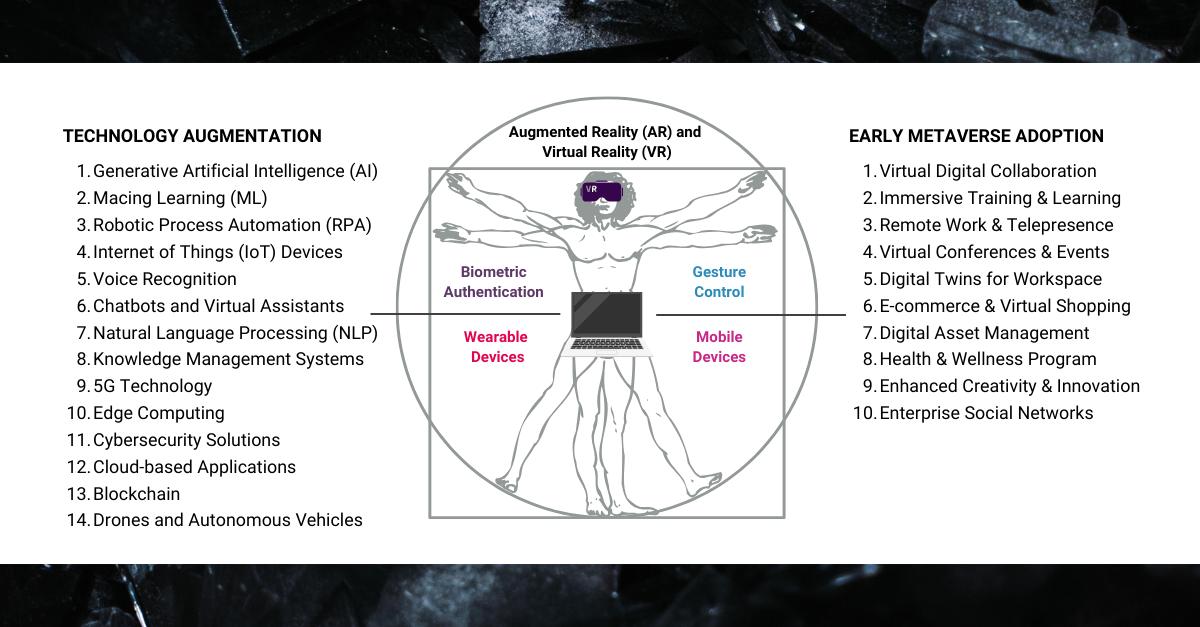 Figure 1. Frontier Technology and the Augmented Worker