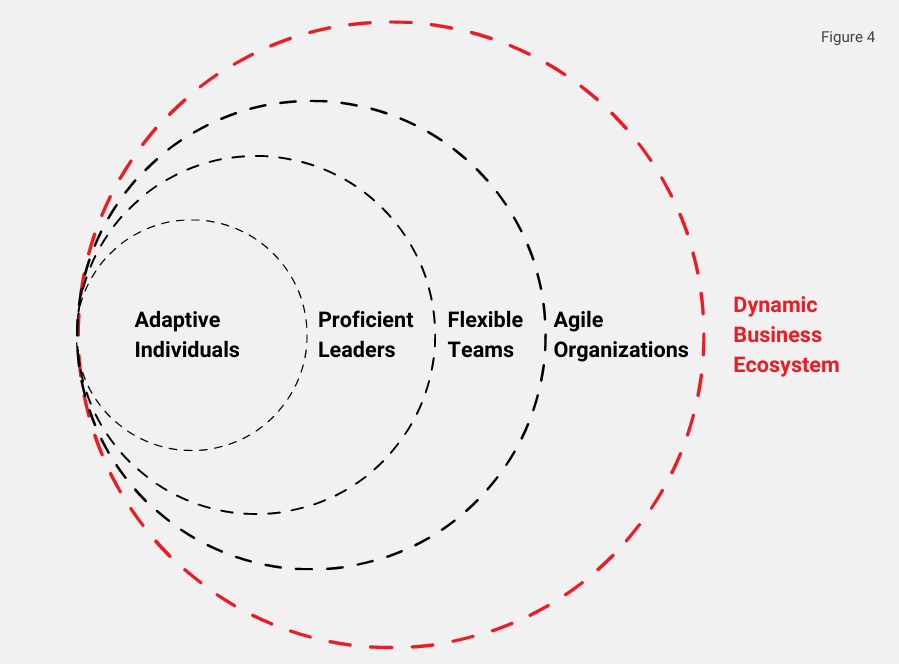 Accelerate-Org-Performance-Figure-4