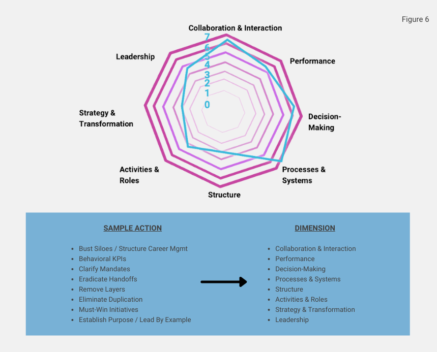 Accelerate-Org-Performance-Figure-6