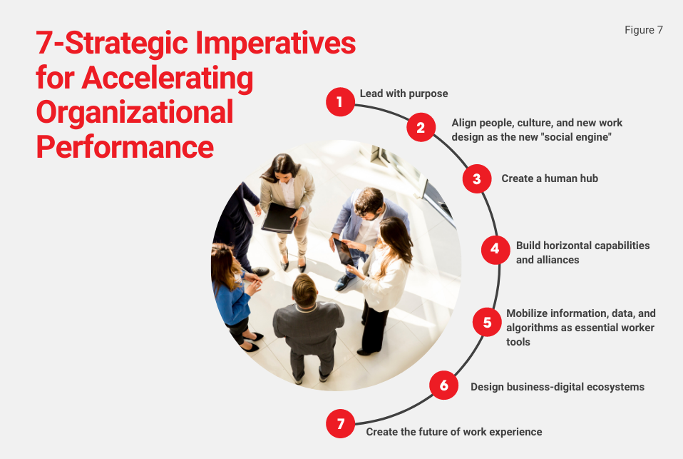 Accelerate-Org-Performance-Figure-7