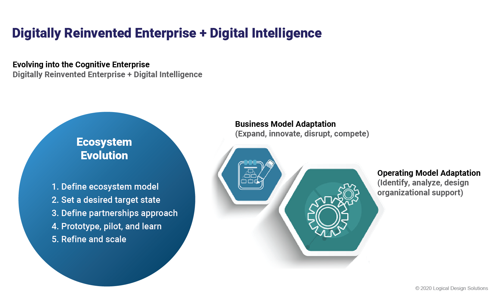 Figure 5 - Evolving into the Cognitive Enterprise