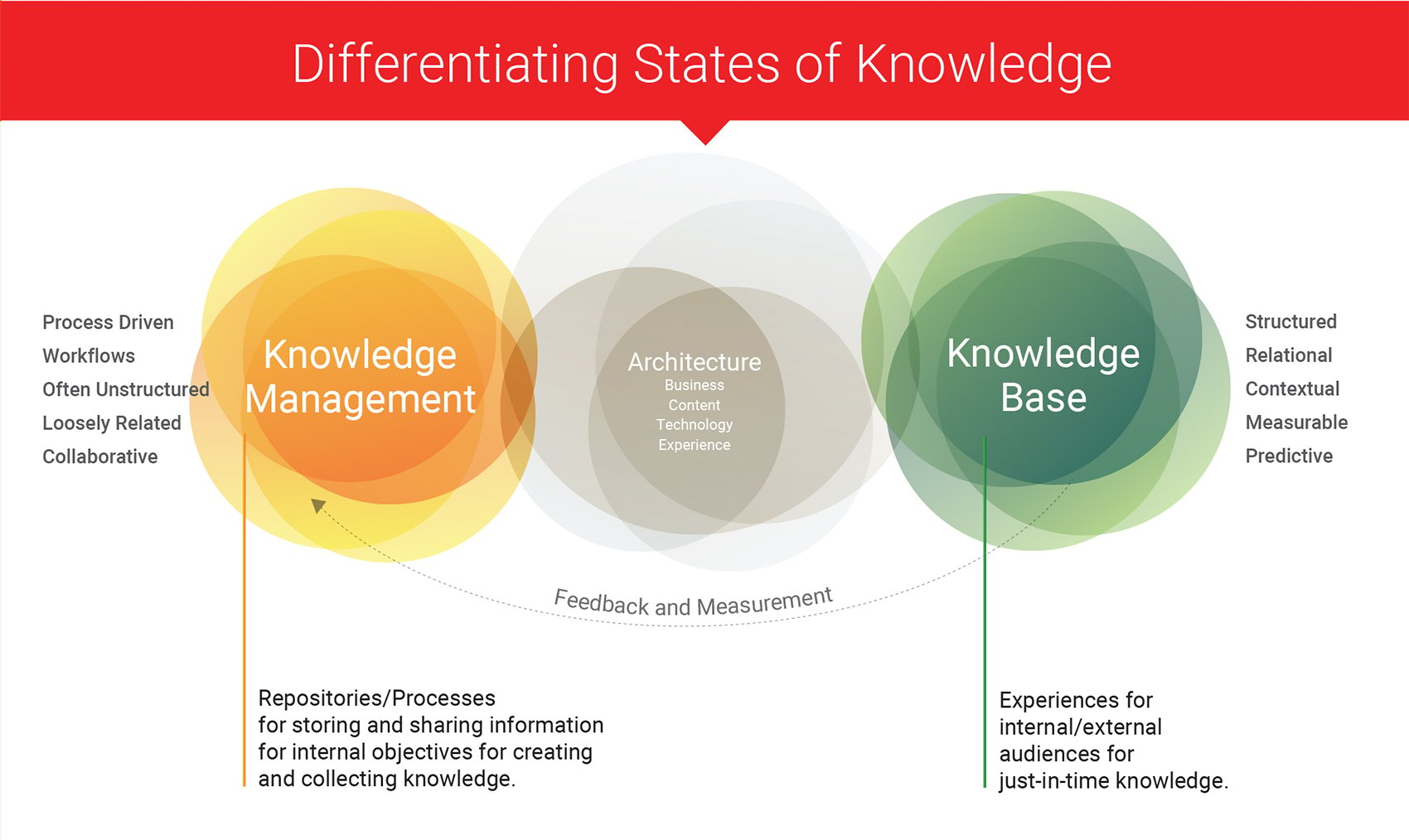 DigiStrat-and2statesknowledge