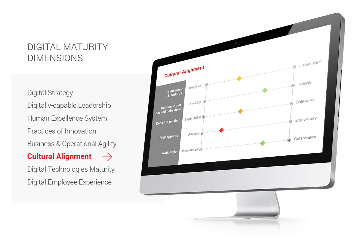 Digital-Maturity-Report-Card