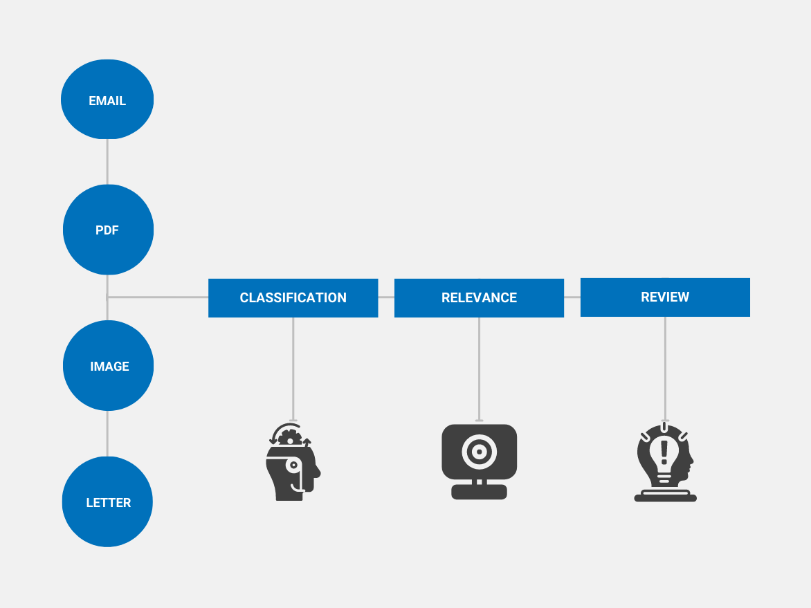 Figure 5. Analog to Digital Migration