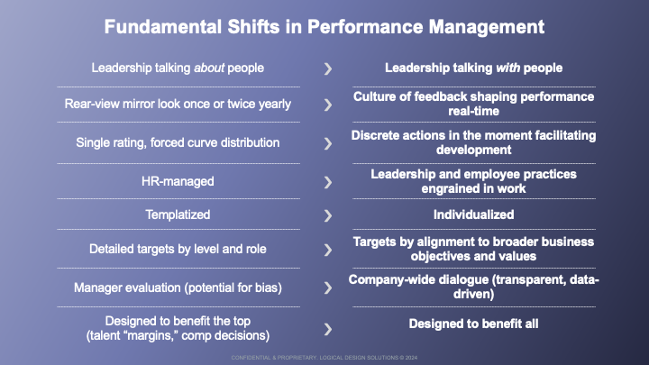 Fundamental Shifts in Performance Management 2