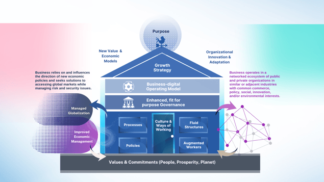 Governance Article Assets (Presentation)