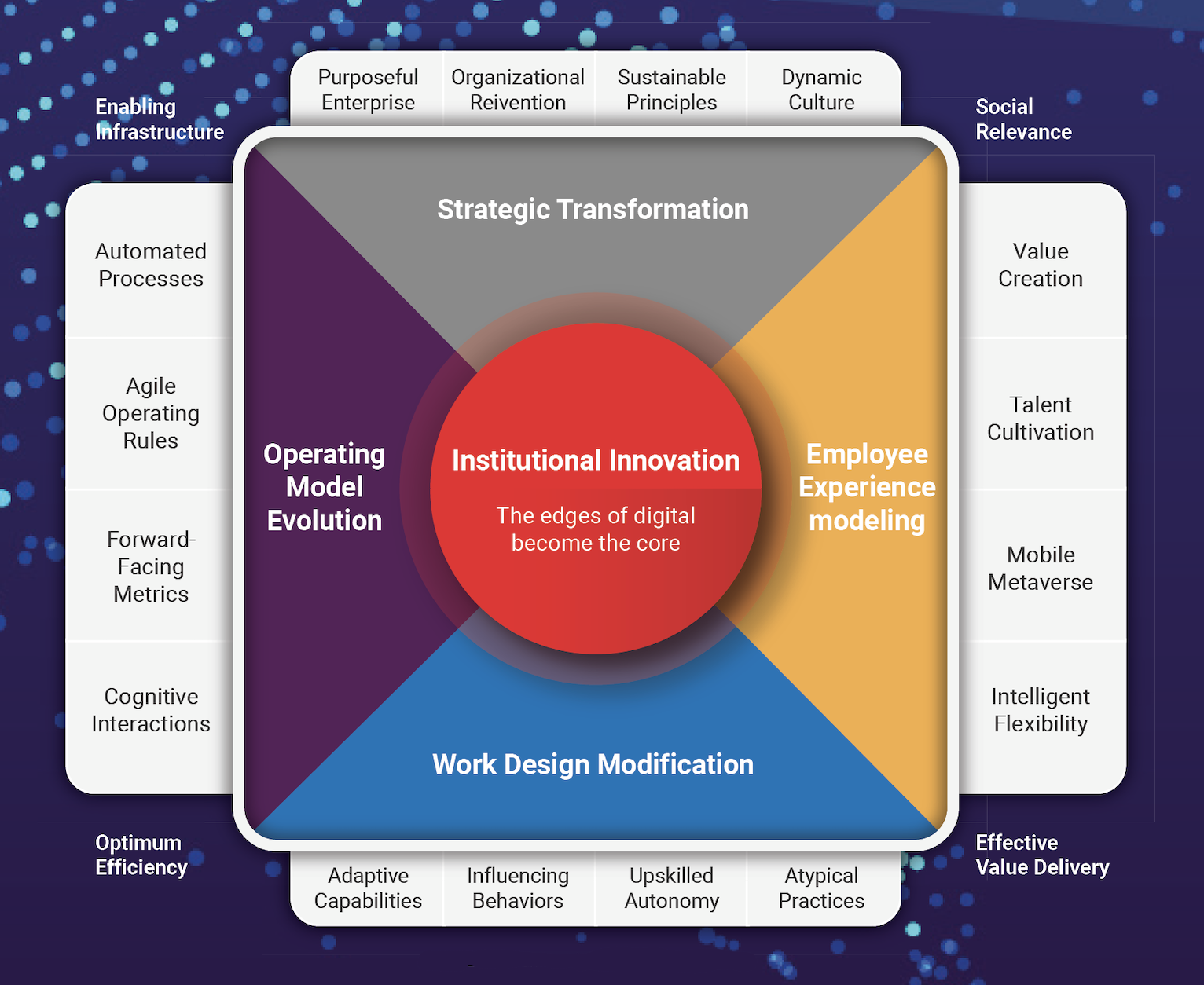 II-Framework