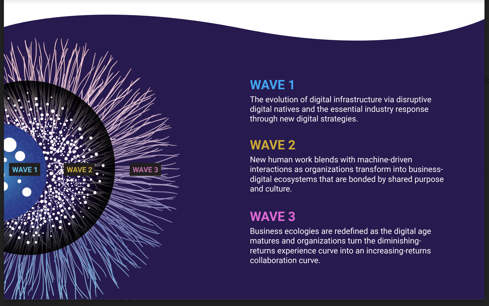 Waves-Graphic