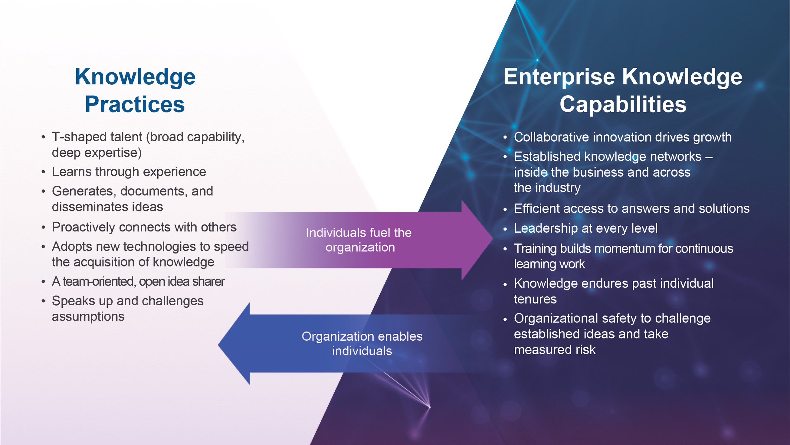 knowledge-pov-graphic-2A